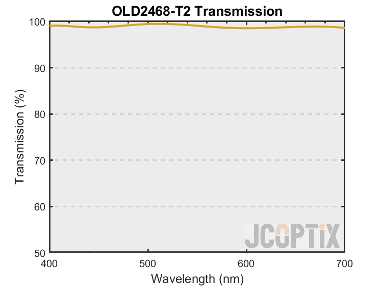 OLD2468-T2 Theoretical Transmission